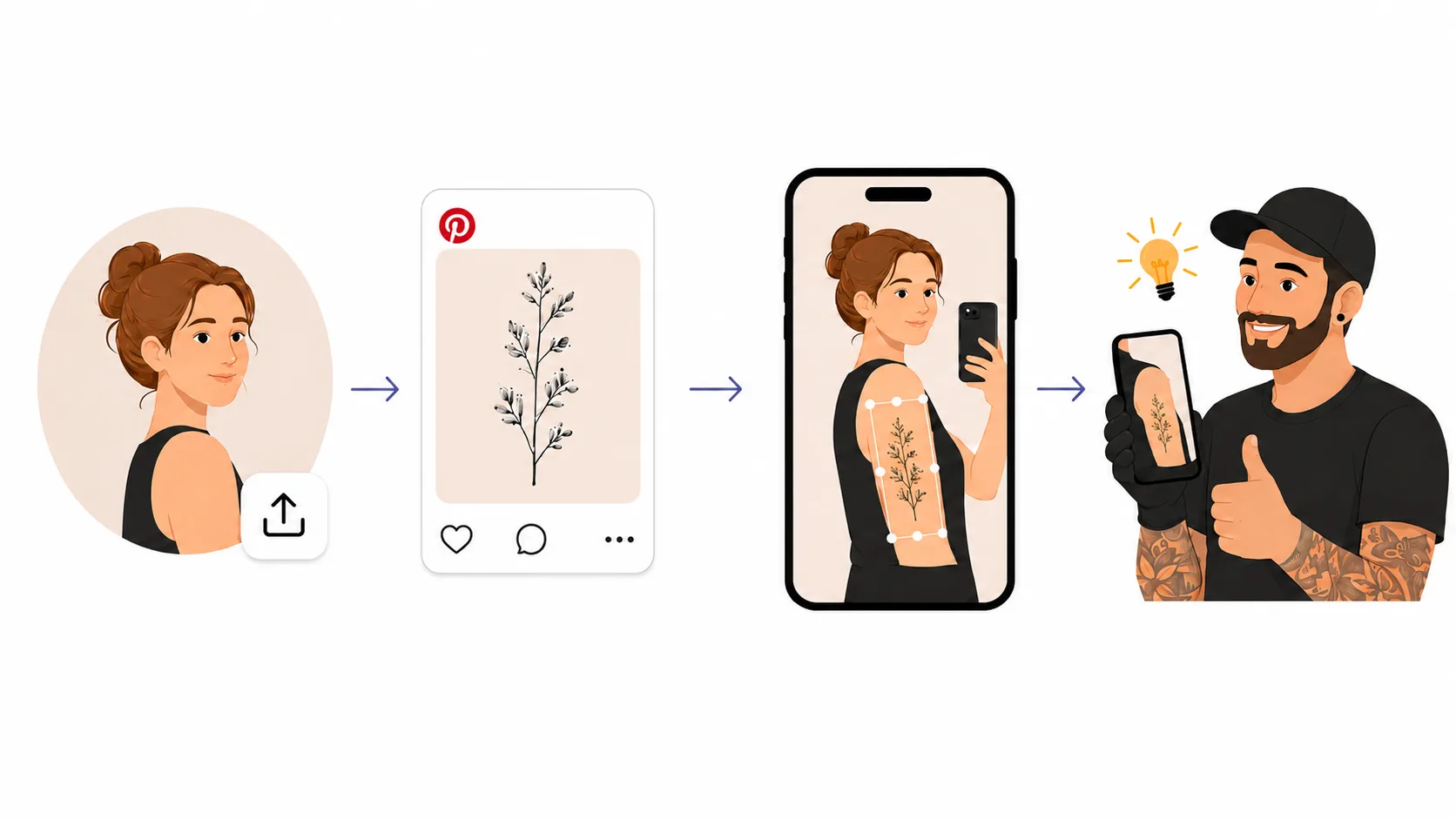 The four stages in order: a client, the reference they found, that reference sized and placed on a photo of their own body, and the artist receiving it.